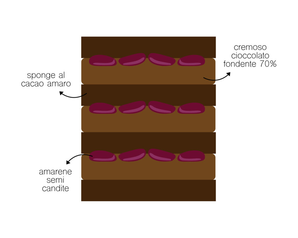 sponge cacao amaro cremoso fondente 70%